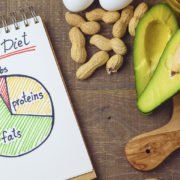 Very Low Calories Ketogenic Diet dieta chetogenica